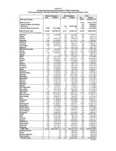 USDOL/ETA  Community Service Employment for Older Americans PY 2012 Appropriation: With New CPP Based on Minimum Wage Increase EffectiveNational Sponsors Pos