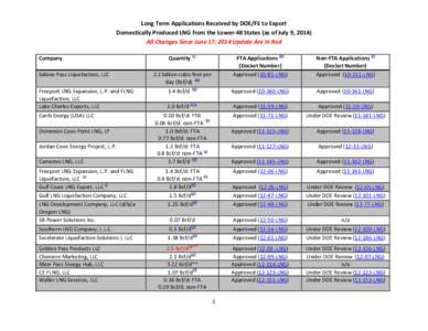 Long Term Applications Received by DOE/FE to Export Domestically Produced LNG from the Lower-48 States (as of July 9, 2014) All Changes Since June 17, 2014 Update Are In Red Company Sabine Pass Liquefaction, LLC Freeport