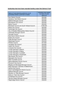 Authorities that have been awarded funding under Site Delivery Fund  Name of local planning authority (or all authorities where a joint bid is made) Arun District Council Aylesbury Vale District Council