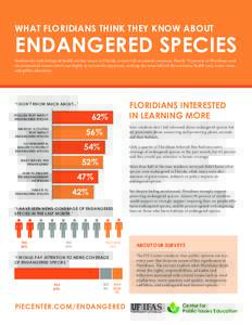 WHAT FLORIDIANS THINK THEY KNOW ABOUT  ENDANGERED SPECIES Biodiversity and ecological health are key issues to Florida, a state rich in natural resources. Nearly 70 percent of Floridians said environmental conservation w