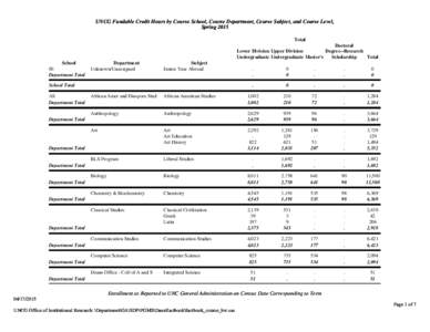 UNCG Fundable Credit Hours by Course School, Course Department, Course Subject, and Course Level, Spring 2015 Total Doctoral Lower Division Upper Division Degree--Research