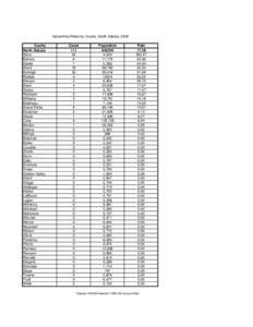 Gonorrhea Rates by County, North Dakota, 2004 County North Dakota Sioux Barnes Steele