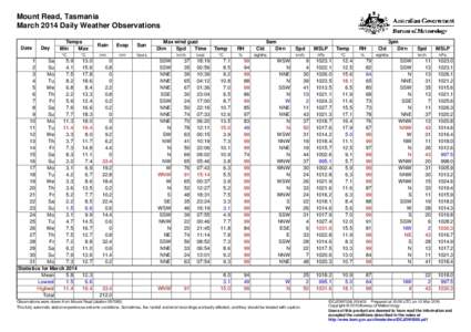 Mount Read, Tasmania March 2014 Daily Weather Observations Date Day