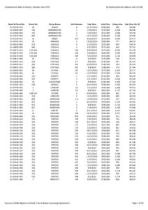 Condominium Sales In Boston, Calendar Year[removed]Ward & Parcel No[removed][removed][removed]