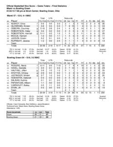 Official Basketball Box Score -- Game Totals -- Final Statistics Miami vs Bowling Green[removed]:00 pm at Stroh Center; Bowling Green, Ohio Miami 57 • 12-6, 4-1 MAC Total 3-Ptr