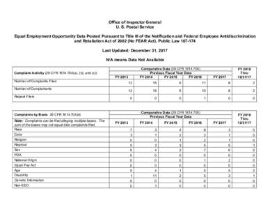 Microsoft Word - OIG - FY18 Q1.docx