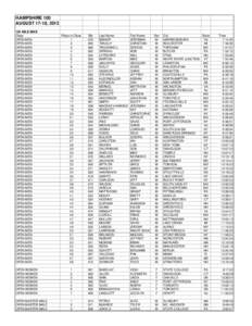 HAMPSHIRE 100 AUGUST 17-18, MILE BIKE Class OPEN MEN OPEN MEN