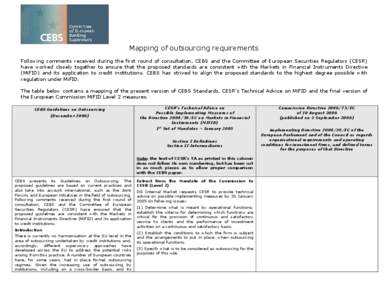 Mapping of outsourcing requirements  Following  comments  received  during the first  round  of  consultation,  CEBS  and  the  Committee  of  European  Securities  Regulators  (CESR)  have  worked