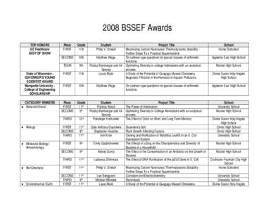 2008 BSSEF Awards TOP HONORS GE Healthcare BEST OF SHOW  State of Wisconsin GOVERNOR’S YOUNG