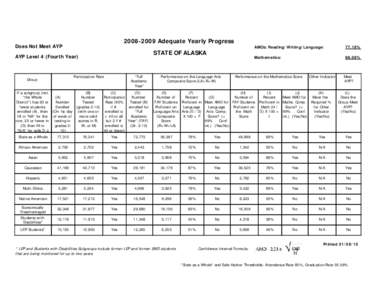 [removed]Adequate Yearly Progress  Does Not Meet AYP STATE OF ALASKA