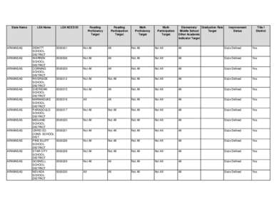 ARKANSAS- Districts with State Specific Statues