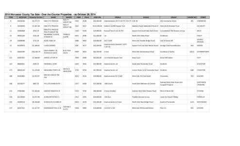 2014 Worcester County Tax Sale - Over the Counter Properties - as October 28, 2014 ITEM ACCOUNT  Property Tax Lien