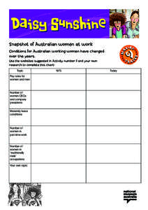 Daisy Sunshine Snapshot of Australian women at work Conditions for Australian working women have changed  over the years. Use the websites suggested in Activity number 3 and your own research to complete this chart: