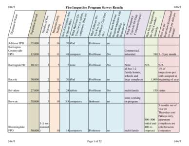 Fire Inspection Survey Results - Print.xlsx