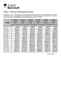 Anlage 1 – Betreuung in Kindertageseinrichtungen Anlage zu § 1 Abs. 1 der Satzung der Stadt Bochum über die Erhebung von Elternbeiträgen für die Inanspruchnahme der im Stadtgebiet Bochum bestehenden Tageseinrichtun