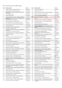 The Economist 2012 Full time MBA ranking