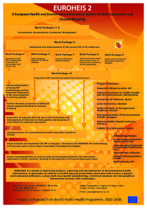 EUROHEIS 2  A European Health and Environment Information System for Risk Assessment and Disease Mapping Work Pack ages 1-3 Co ordinat ion , D isse m in ation , Eva l u ation , M a n a g e m e nt