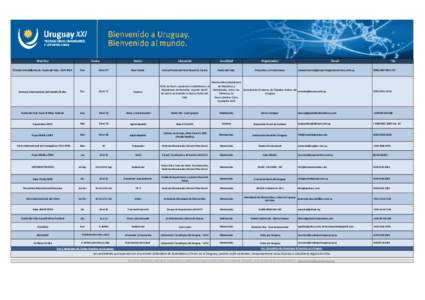 Fecha  Nombre IX Salón Inmobiliario de Punta del Este - SIPE[removed]Ene