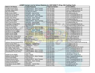 LESBP Contact List for School Districts for[removed]FY (Prop 1B) Funding Cycle Name of Air District Amador County APCD Antelope Valley AQMD Bay Area AQMD Butte County AQMD