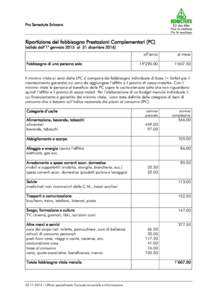 Pro Senectute Svizzera  Ripartizione del fabbisogno Prestazioni Complementari (PC) (valida dall‘1° gennaio 2015 al 31 dicembre[removed]Fabbisogno di una persona sola