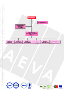 AEVA - Associação para a Educação e Valorização de Recursos Humanos do Distrito de Aveiro - Pessoa Coletiva N.º [removed]Associação sem fins lucrativos que goza das pregorrativas coletivas de utilidade públi