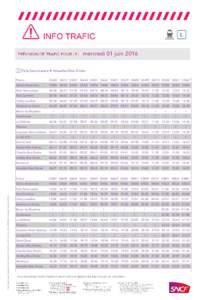 mercredi 01 juin 2016 Paris Saint-Lazare  Versailles Rive Droite Trains