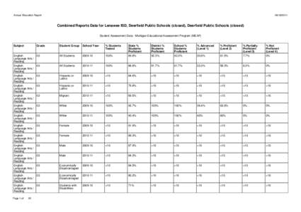 Annual Education Report[removed]Combined Reports Data for Lenawee ISD, Deerfield Public Schools (closed), Deerfield Public Schools (closed) Student Assessment Data - Michigan Educational Assessment Program (MEAP)