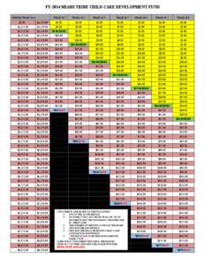 FY-2014 MIAMI TRIBE CHILD CARE DEVELOPMENT FUND Monthly Family Income $1.00 Family of 2