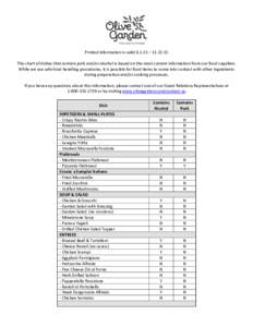 Printed information is valid – This chart of dishes that contain pork and/or alcohol is based on the most current information from our food suppliers. While we use safe food handling procedures, it is p