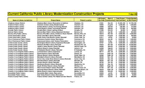 Current California Public Library Modernization Construction Projects Name of Library Jurisdiction Altadena Library District Anaheim Public Library Anaheim Public Library Anaheim Public Library
