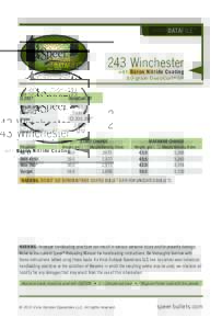 DATAFILE™  243 Winchester with Boron Nitride Coating 80-grain DeepCurl ® SP