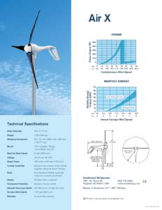 Air X POWER Power Output (W[removed]