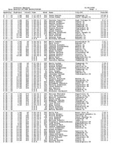 Siberian ExpressRace Results BY AGE GROUP/FINISH Page 1 ======================================================================================================= AgeGroup GrpPlace