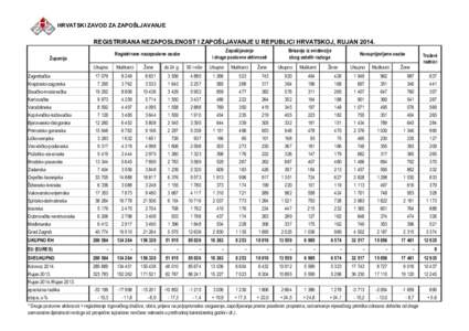 HRVATSKI ZAVOD ZA ZAPOŠLJAVANJE  REGISTRIRANA NEZAPOSLENOST I ZAPOŠLJAVANJE U REPUBLICI HRVATSKOJ, RUJAN 2014. Županija Zagrebačka