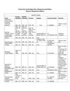 Entry Fees to Heritage Sites, Museums and Others (Source: Respective offices) ENTRY FEES Place Kathmandu Durbar Square