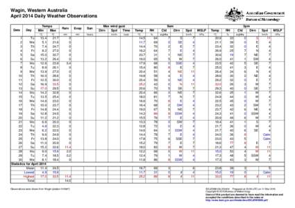 Wagin, Western Australia April 2014 Daily Weather Observations Date Day