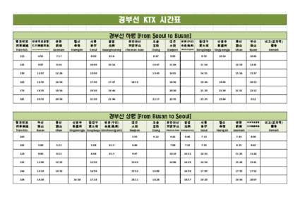 경부선 KTX 시간표 경부선 하행 (From Seoul to Busan) 열차번호 列車番號 Train NO.