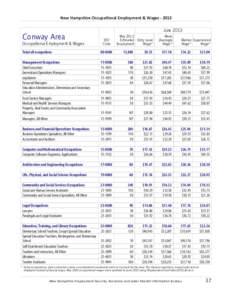 New Hampshire Occupational Employment & Wages[removed]Conway Area Occupational Employment & Wages