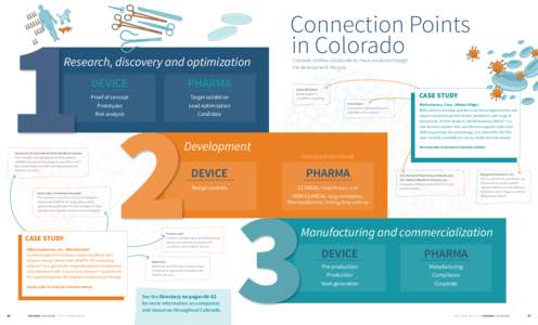 Research, discovery and optimization DEVICE PHARMA  Proof of concept