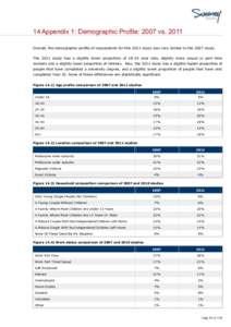 Community Interest and Engagement with Science and Technology in Victoria[removed]Demographic profile 2007 vs 2011