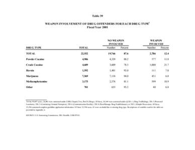 Table 39 - Weapon Involvement of Drug Offenders for Each Drug Type