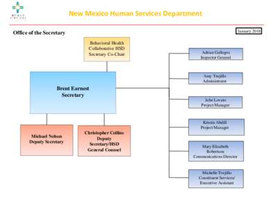 New Mexico Human Services Department January 2018 Office of the Secretary Behavioral Health Collaborative HSD