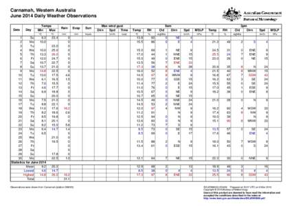 Carnamah, Western Australia June 2014 Daily Weather Observations Date Day