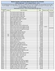 Medical Supplies and Durable Medical Equipment Fee Schedule Effective September 1, 2010 (updated January 1, 2014) On the MaineCare Services Health PAS Portal, the global rate and the NU Modifier rate should always be the