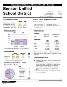 Classroom Dollars and Proposition 301 Results  Benson Unified School District Comparative Information Student/teacher ratio 2001: