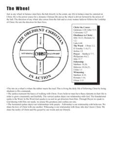 The W h e e l Just as any wheel in balance must have the hub directly in the center, any life in balance must be centered on Christ. He is the power source for a dynamic Chrisian life just as the wheel is driven forward 