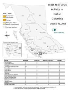 West Nile Virus Activity in WNv Cases  Human and