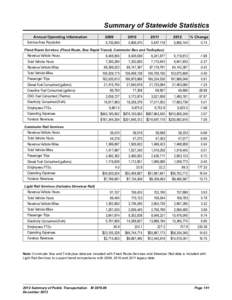 Spokane Transit Authority / Farebox recovery ratio / Fare / Public transport / King County Metro / Ben Franklin Transit / Bus rapid transit / Rapid transit / Light rail / Transport / Sustainable transport / Transportation planning