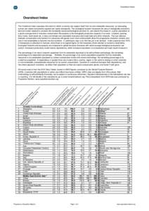 Overshoot Index  Overshoot Index The Overshoot Index assesses the extent to which a country can support itself from its own renewable resources, by measuring current per capita consumption against per capita biocapacity.