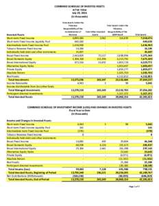 COMBINED SCHEDULE OF INVESTED ASSETS at Fair Value July 29, 2016 (in thousands)  Invested Assets